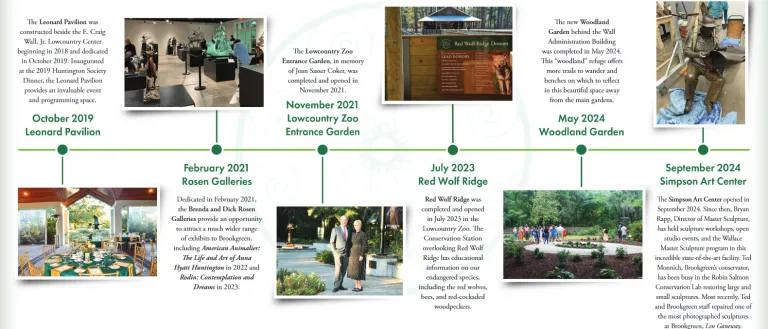 Campaign for the Next Generation Timeline